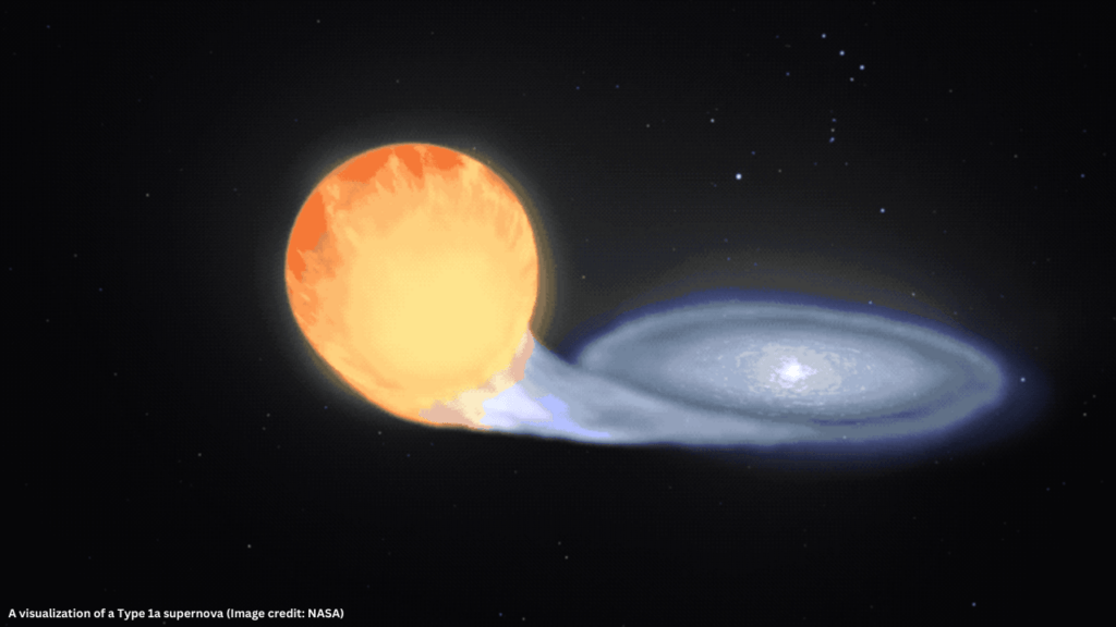Drive Deep on Dark Energy Research: A visualization of a Type la supernova