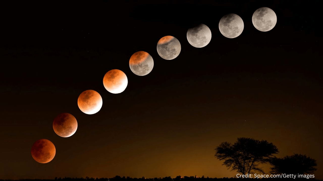 Lunar Eclipse 2024