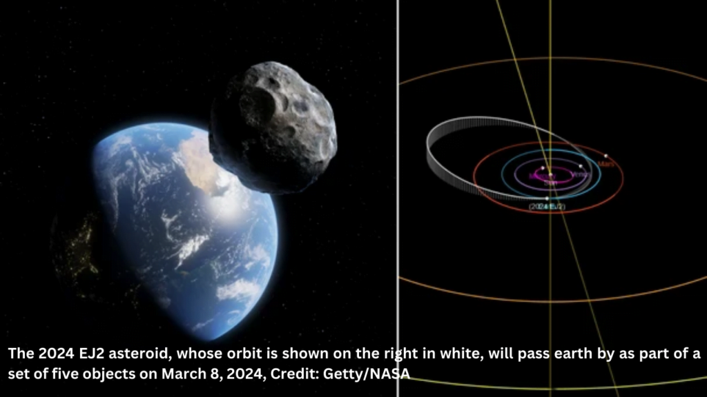The 2024 EJ2 asteroid, whose orbit is shown on the right in white, will pass the earth by as part of a set of five objects on March 8, 2024. Image credit: Getty/Nasa
