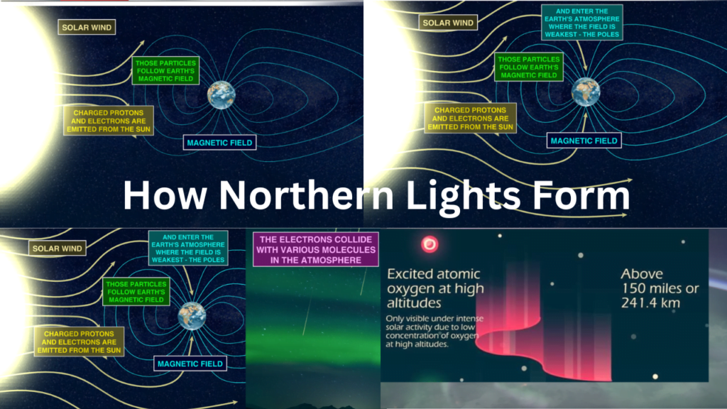 How Northern Lights Form
